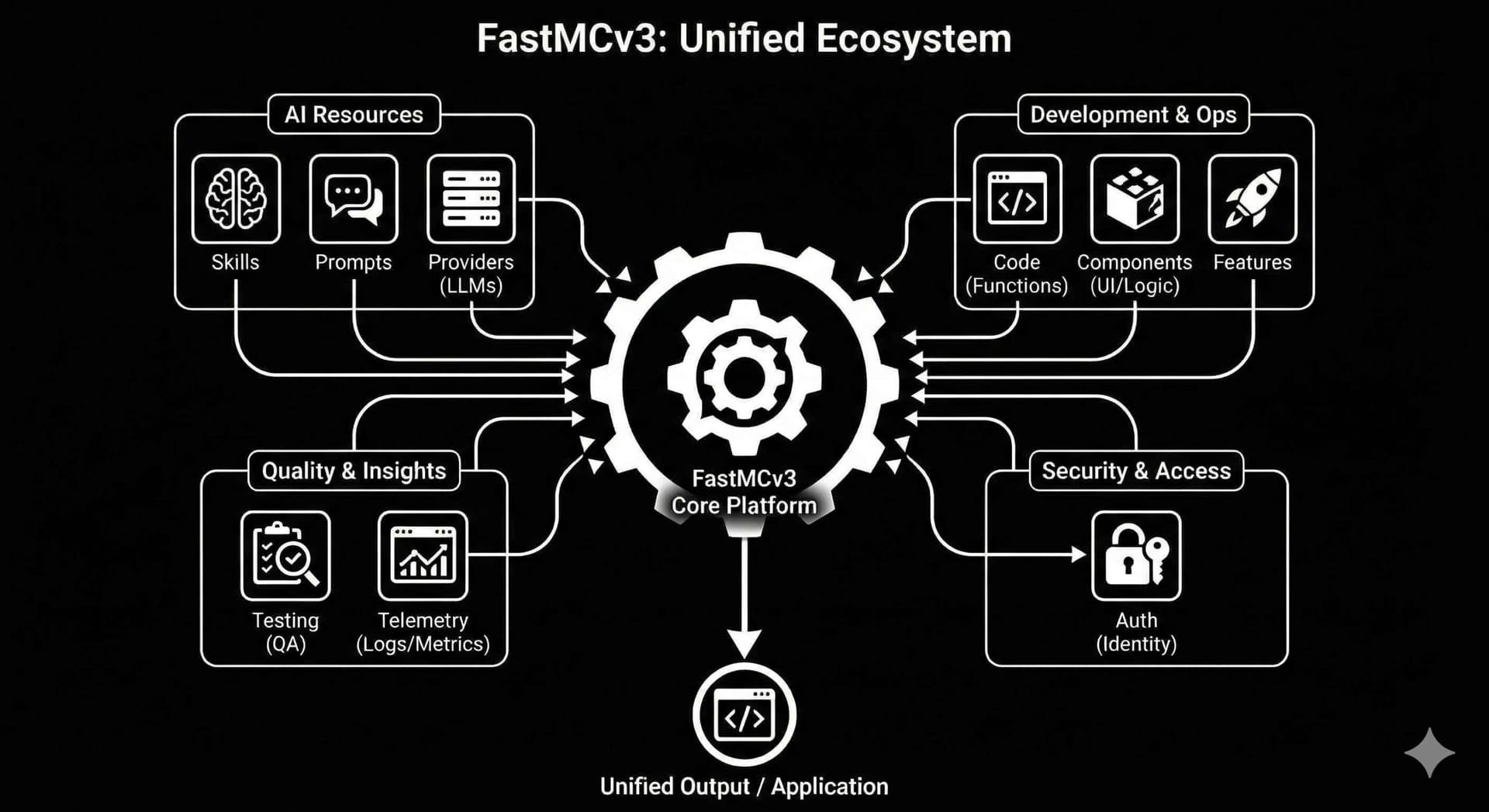 FastMCP 3.0 — Cuz we are efficiency junkies