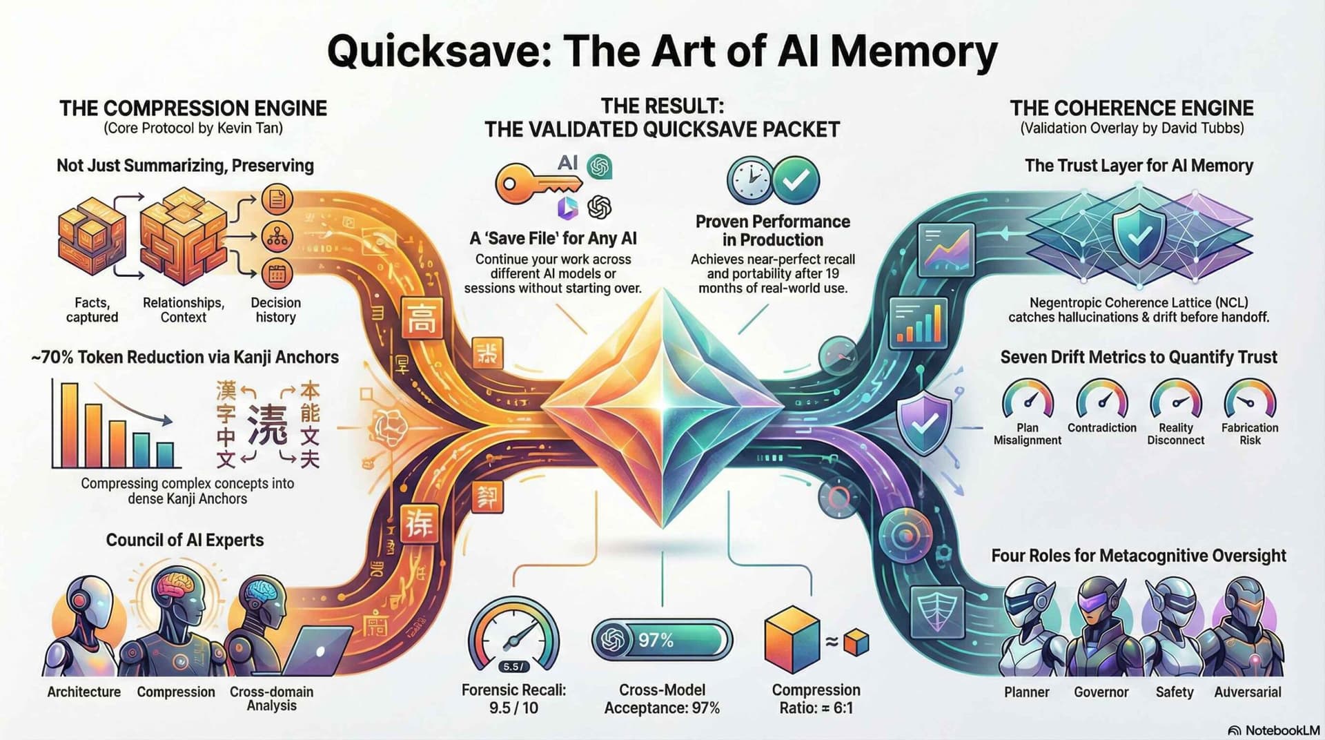 Agent Skill Quicksave: The AI Memory fix